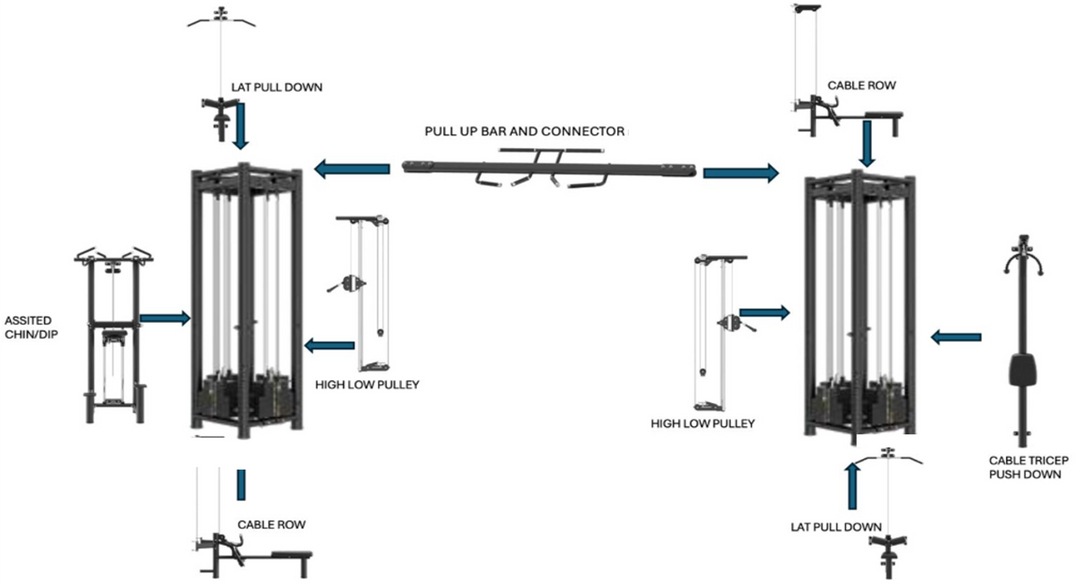 Skelcore PLATINUM 8 STACK MULTI-STATION - HIGH/LOW PULLEYS
